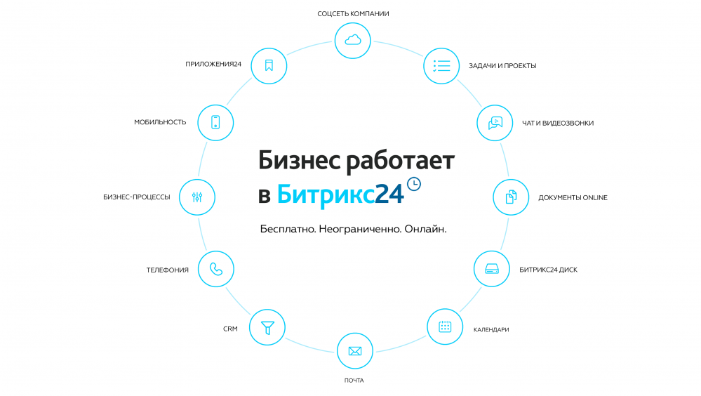 Бизнес работает в Битрикс24. Бесплатно. Неограниченно. Онлайн